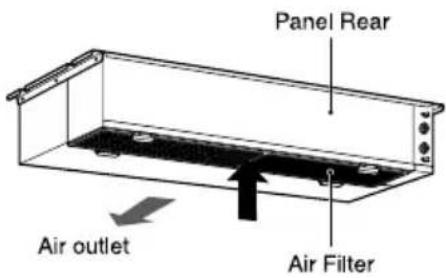 Panel Rear Air outlet Air Filter