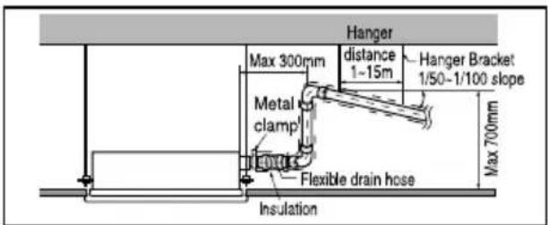 Hanger Max 300mm distance 1-15m Hanger Bracket 1/50-1/100 slope Metal clamp Flexible drain hose Insulation Max 700mm