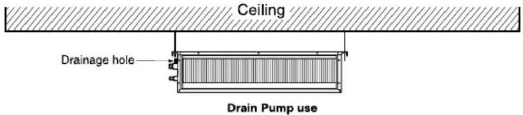 Ceiling Drainage hole Drain Pump use
