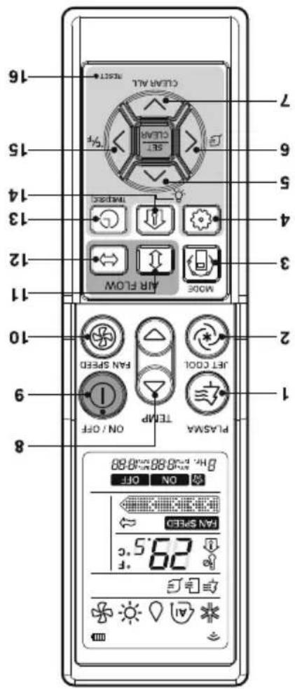 1 2 3 4 5 6 7 8 9 10 11 12 13 14 15 16 Clear ALT Clear Air Flow Air Speed FAN Speed SET ON / OFF TIME ON / OFF PH. 24.88.88/8.88.88 Plasma Hy Speed ON / OFF SUN SUN SUN