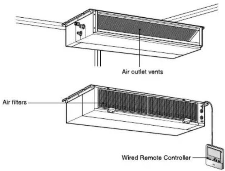 Air outlet vents Air filters Wired Remote Controller