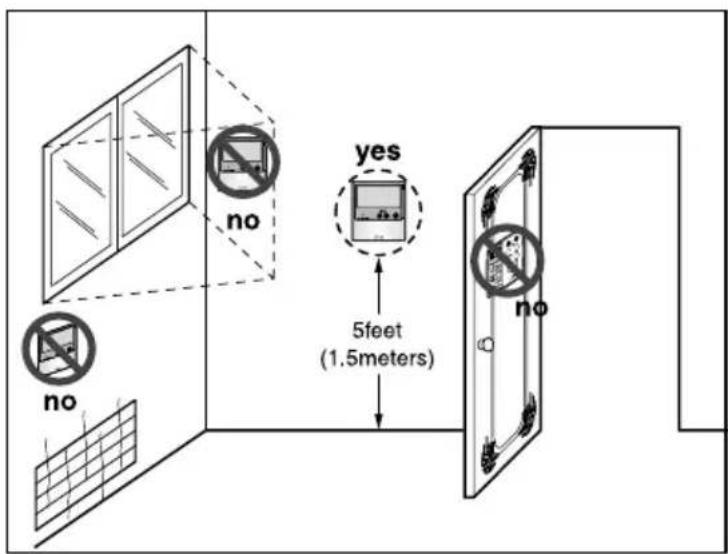 no yes 5feet (1.5meters) no