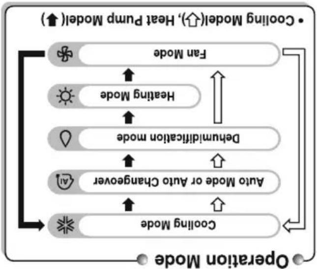 LG JRNU18GL5G4 - LG - 11
