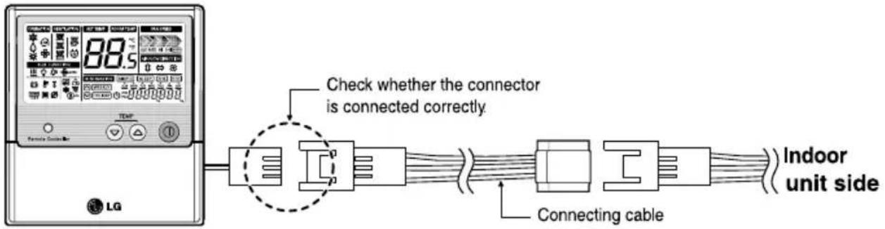 88.5 TEMP Check whether the connector is connected correctly. Indoor unit side LG Connecting cable