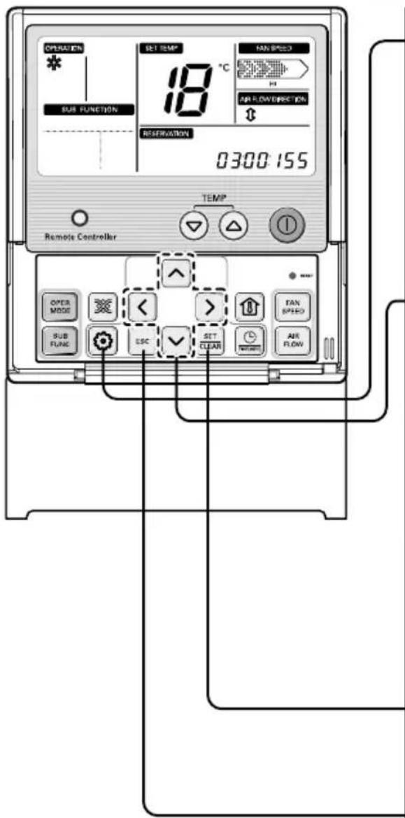 OPERATION * SUB FUNCTION SET TEMP 18 °C H AIR FLOW DIRECTION RESERVATION 0300:155 TEMP Remote Controller OPEN MODE SUB FLOW FAN SPEED < > FAN SPEED ESC SET CLEAR AIR FLOW