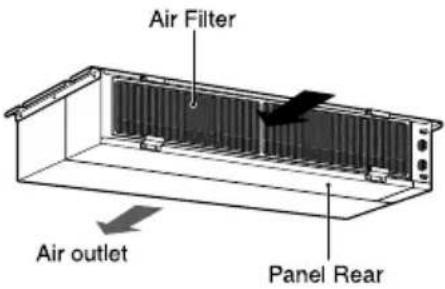 Air Filter Air outlet Panel Rear