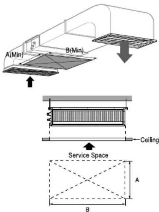 A(Min) B(Min) Ceiling Service Space A B