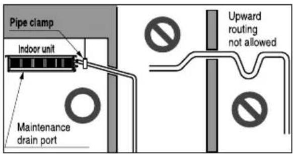 Pipe clamp Indoor unit Maintenance drain port Upward routing not allowed