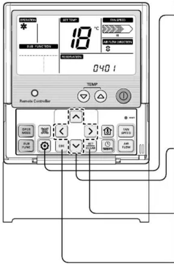 OPERATION * SET TEMP 18 °C FAN SPEED SUB FUNCTION AIR FLOW DIRECTION RESERVATION 040 1 TEMP Remote Controller OPEN MODE < > FAN SPEED SUB FUNC ESC SET CLEAR AIR FLOW