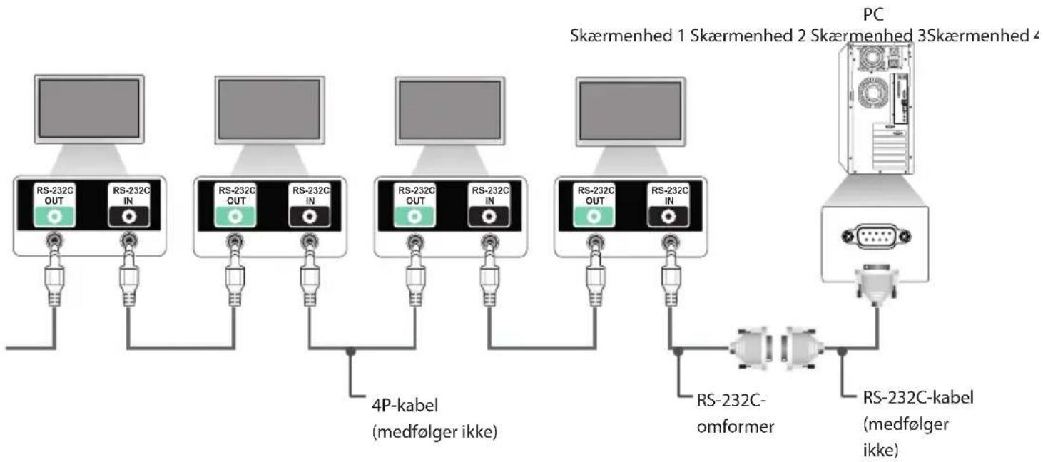 LG 55SL5B - Tilslutning af kablet - 1