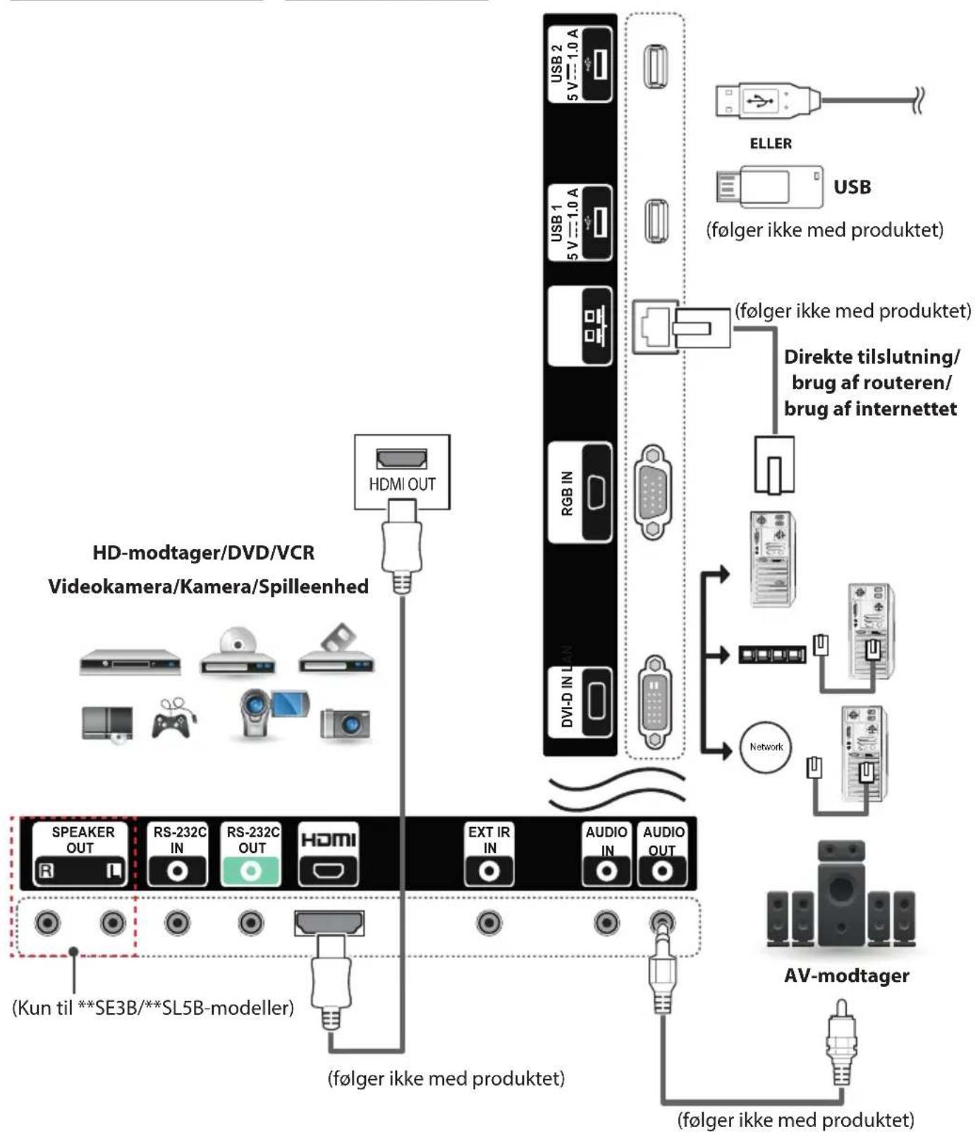 LG 55SL5B - Forbindelse til ekstern enhed - 1