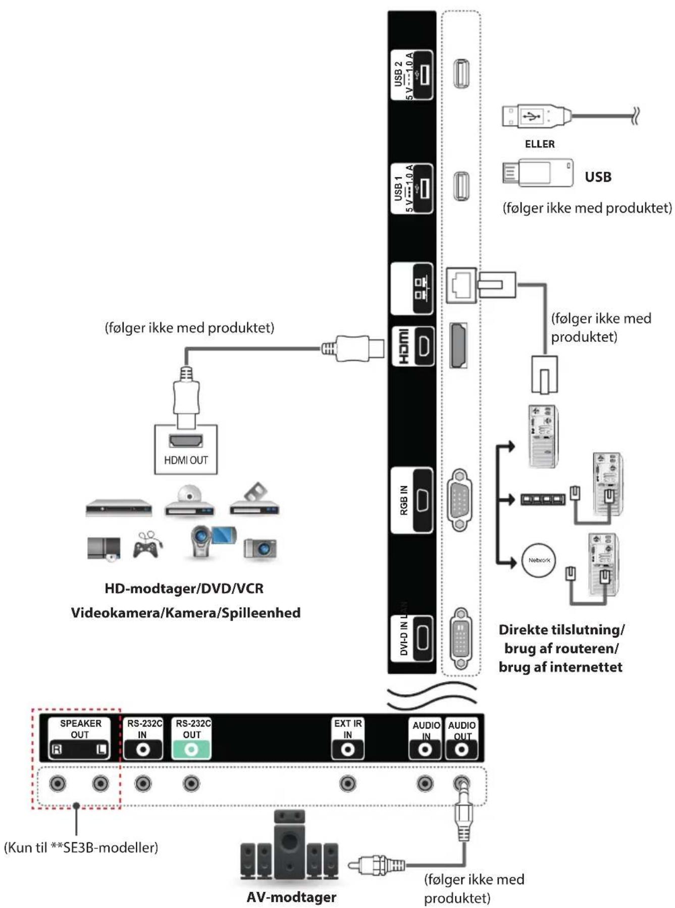 LG 55SL5B - Forbindelse til ekstern enhed - 2