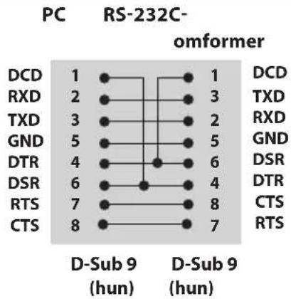 LG 55SL5B - RS-232C-kabel - 1