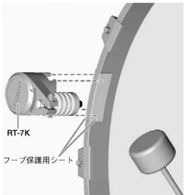 RT-7K フープ保護用シート