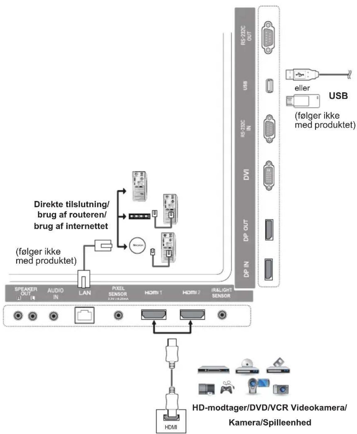 LG 55LS53A - Forbindelse til ekstern enhed - 1