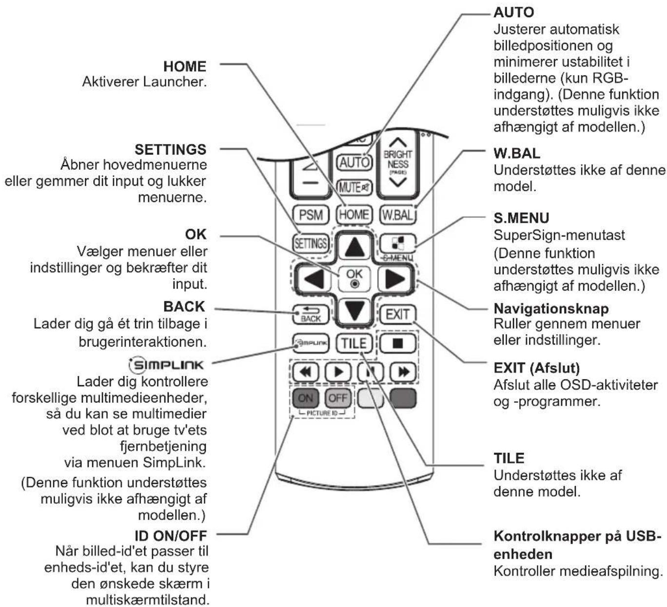 LG 55LS53A - Knappen BRIGHTNESS - 1