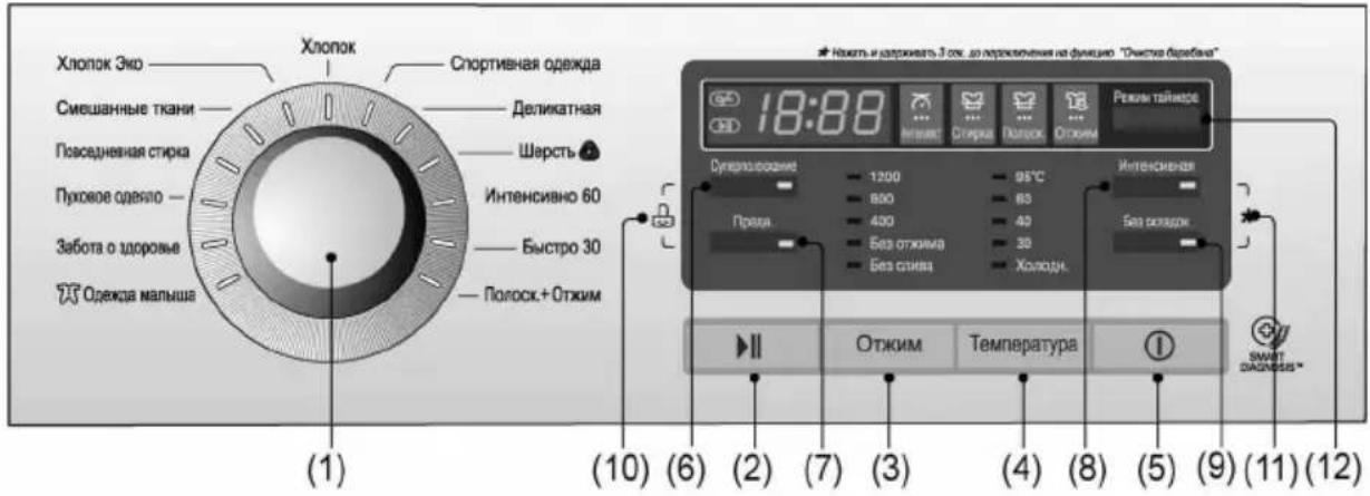 LG F10B8ND1 - спользование стиральной машины - 1