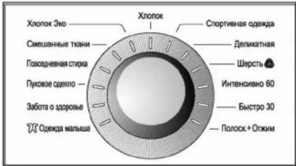 LG F10B8ND1 - РЕЖИМЫ СТИРКИ - 1