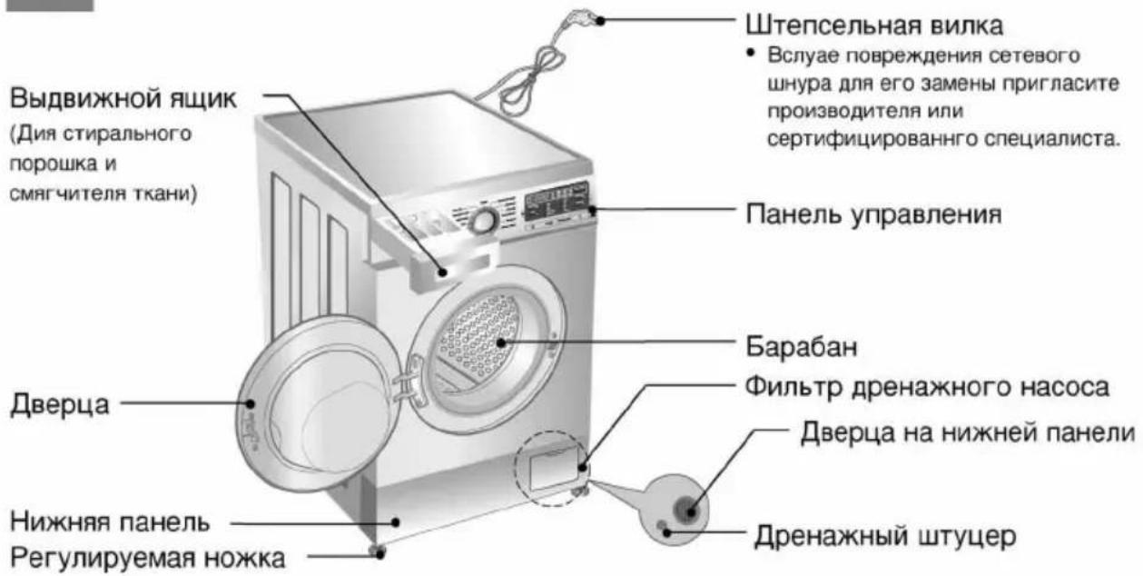 LG F10B8ND1 - пецификация - 1