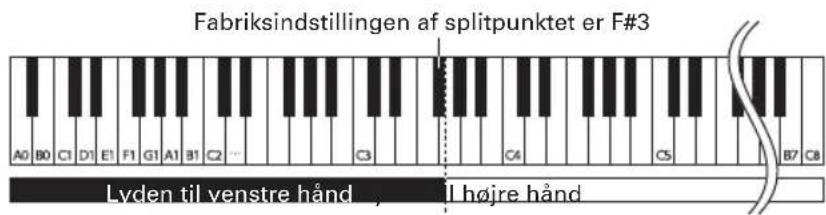 ROLAND DP-90 - Split klaviaturet op i 2 halvdele - 3