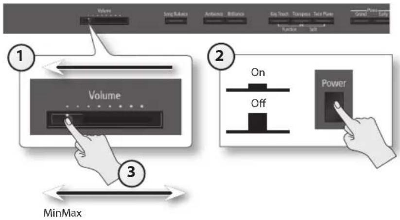 ROLAND DP-90 - Plassering - 1
