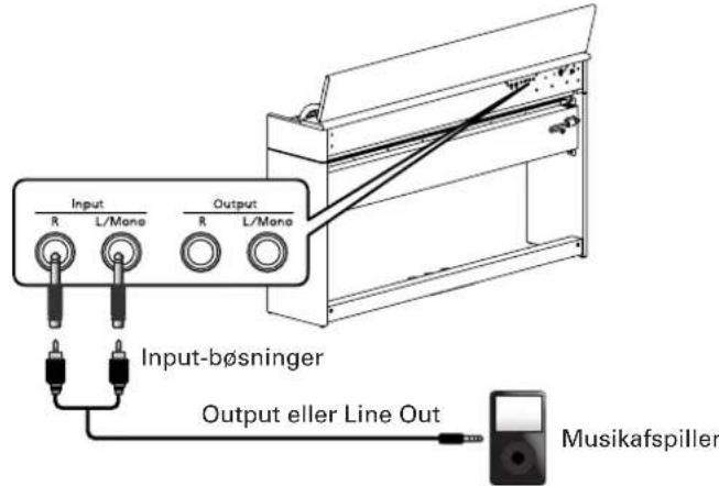 ROLAND DP-990F - Lyt til musikken fra et lydanlæg via højttalerne på DP-990F - 1