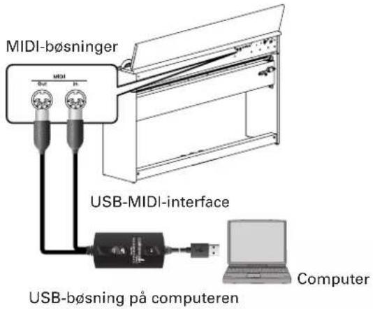 ROLAND DP-990F - Tilslut klaveret til en computer - 1