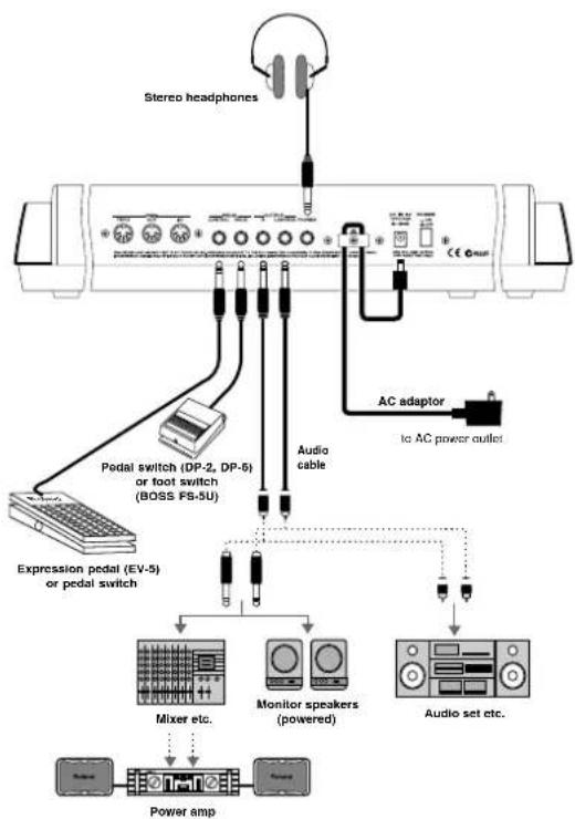 ROLAND RS-5 - KOM I SVING! - 1