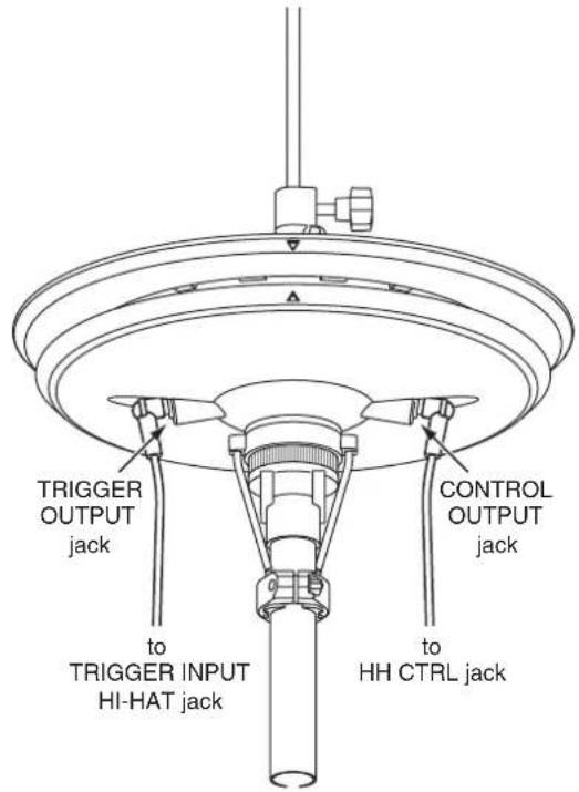 TRIGGER OUTPUT jack to TRIGGER INPUT HI-HAT jack CONTROL OUTPUT jack to HH CTRL jack