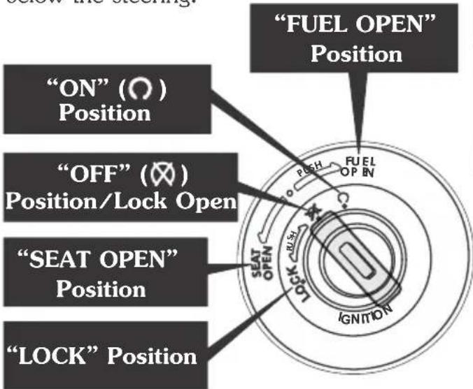"FUEL OPEN" Position "ON" (○) Position "OFF" (⊗) Position/Lock Open "SEAT OPEN" Position "LOCK" Position PUSH FUEL OPEN RUSI SEAT OPEN IGNITION