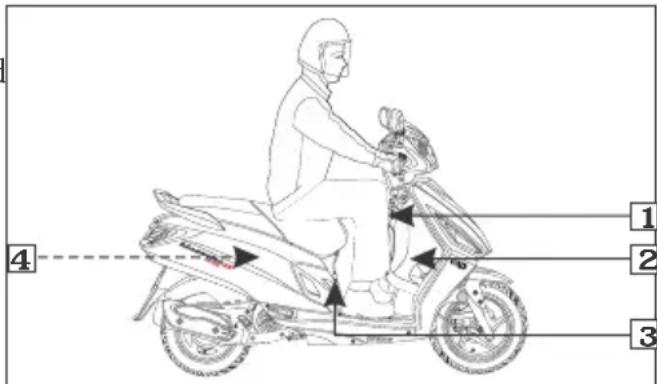 Diagram of a person riding an electric scooter with labeled parts including seat, body weight, and seat number.