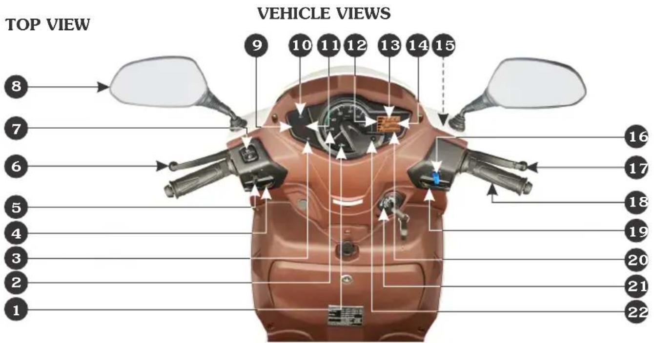 TOP VIEW VEHICLE VIEWS 8 7 6 5 4 3 2 1 9 10 11 12 13 14 15 16 17 18 19 20 21 22