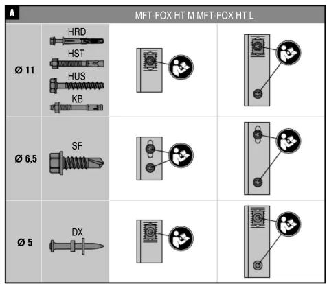 A MFT-FOX HT M MFT-FOX HT L Ø 11 HRD HST HUS KB Ø 6,5 SF Ø 5 DX