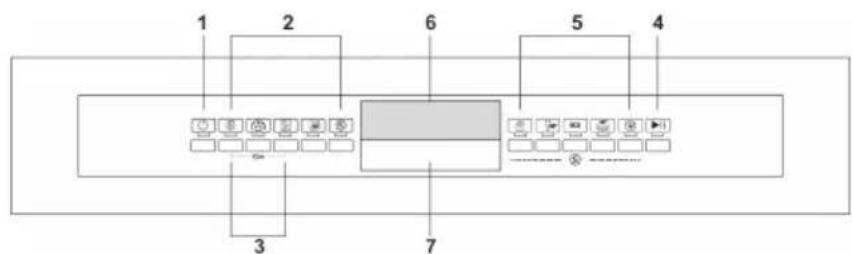 SMEG LSP433PXIN - SLETNING AF ET PROGRAM - 1