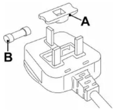 SMEG LSP433PXIN - Udskiftning af sikring - 1