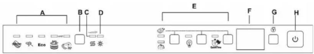 SMEG ST2FABWH2 - ∅verste panel - 1