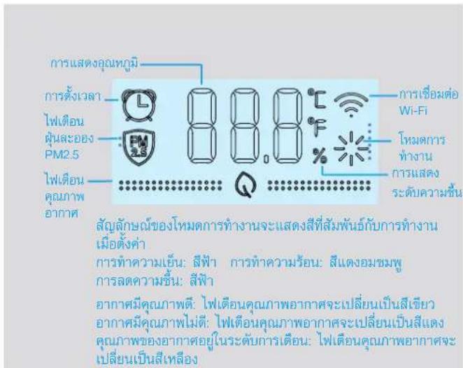 การแสดงอุณหภูมิ การตั้งเวลา ไฟเดือน ผ่านละออง PM2.5 ไฟเดือน คุณภาพ อากาศ ลัญลักษณ์ของโหมดการทํางานจะแสดงสีที่สัมพันธ์กับการทํางาน เมื่อตั้งค่า การทําความเย็น: สีฟ้า การทําความร้อน: สีแดงอมชมพู การลดความชั้น: สีฟ้า อากาศมีคุณภาพดี: ไฟเดือนคุณภาพอากาศจะเปลี่ยนเป็นสีเขียว อากาศมีคุณภาพไมดี: ไฟเดือนคุณภาพอากาศจะเปลี่ยนเป็นสีแดง คุณภาพของอากาศอยู่ในระดับการเดือน: ไฟเดือนคุณภาพอากาศจะ เปลี่ยนเป็นสีเหลือง