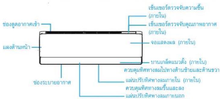 ช่องดูตอากาศเช้า แผงต้านหน้า ช่องระบายอากาศ เซ็นเซอร์ตรวจสอบจับความซื้น (ภายใน) เซ็นเซอร์ตรวจสอบจับคุณภาพอากาศ (ภายใน) จอแสดงผล (ภายใน) บานเกล็ดแนวตั้ง (ภายใน) ควบคุมทิศทางสมโปทางต้านซ้ายและด้านขวา แผ่นปรับทิศทางสมภายใน (ภายใน) ควบคุมทิศทางสมขึ้นและลง แผ่นปรับทิศทางสมภายนอก