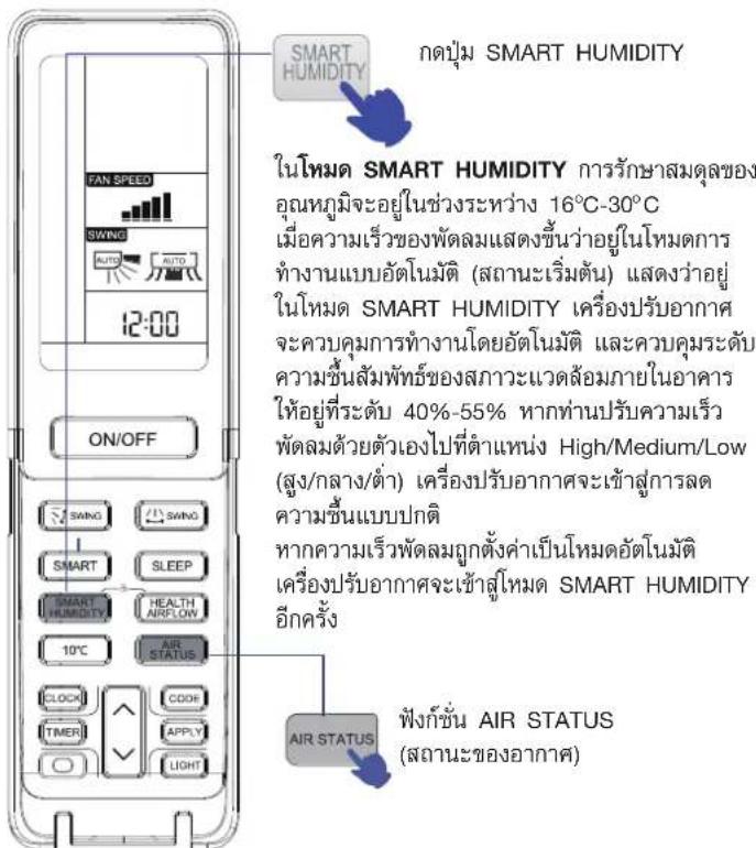 GND PUM SMART HUMIDITY TAN SPEED SWING AUTO AUTO 12:00 ON/OFF SAING SWING SMART SLEEP SMART HUMIDITY HEALTH AIRFLOW 10°C AIR STATUS CLOCK CODE TIMER APPLY LIGHT FAIR STATUS FAIR HUMIDITY FRAGHASM DULCHONG OUNHUMIJIZAOYINSHWINGRESTHAW 16°C-30°C MEIOCAVREYCHONGFADLMSNSEDDHANVAHOYINHOTMDCGAR TAHANANBEABOTINMMD (SLOANZERIMD) NAOYINHOTMDC SMART HUMIDITY DEEYONPRIBOATGAC JUICBUCMGRATHAHANIDYOETINMMDI, LUXOEN 40%-55% TAKHANPRIBOATGAC PASTLDMADYOETINHOTMMD High/Medium/Low (500/GLA/DA/DA) DEEYONPRIBOATGACJESHAIUSGARLSD CAVAMENLEANBUPGATGIC THAKCMURERAVELADLMUGAIGHTAENHOTMMDHOTINMMDI DEEYONPRIBOATGACJESHAIUSGARLSD SMART HUMIDITY OIGCRU FAIR HUMIDITY FAIR HUMIDITY FAIR HUMIDITY FAIR HUMIDITY FAIR HUMIDITY FAIR HUMIDITY FAIR HUMIDITY FAIR HUMIDITY FAIR HUMIDITY FAIR HUMIDITY FAIR HUMIDITY FAIR HUMIDITY FAIR HUMIDITY FAIR HUMIDITY FAIR HUMIDITY FINGHAN AIR STATUS (SLANZCHONGOATGAC)