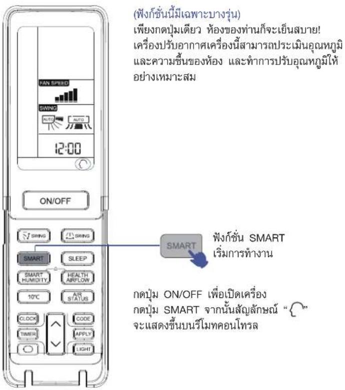 (ฟังก์ชั่นนี้มีเฉพาะบางรุ่น) เพียงกดปุ่มเตียว ท้องของท่านก็จะเย็นสบาย! เครื่องปรับอากาศเครื่องนี้สามารถประเมินอุณหภูมิ และความชั้นของห้อง และทำการปรับอุณหภูมิให้ อย่างเหมาะสม ON/OFF SWING SWING SMART SLEEP SMART HUMIDITY HEALTH AIRFLOW 10°C AR STATUS CLOCK CODE TIMER APPLY LIGHT SMART ฟังก์ชั่น SMART เริ่มการทํางาน กดปุ่ม ON/OFF เพื่อเปิดเครื่อง กดปุ่ม SMART จากนั้นสัญลักษณ์ “☐” จะแสดงขึ้นบนวีโมทดสอบโทรล