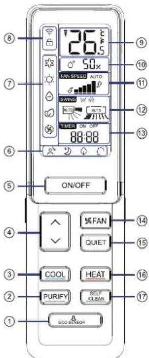 26 50% 50% FAN SPEED AUTO SWING OFF AUTO AUTO TIMER ON OFF 88:88 ON/OFF 4 VAN QUIET COOL HEAT PURIFY SELF CLEAN ECO SENSOR 17 16 15 14 13 12 11 10 9 8