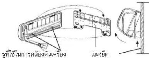 รูที่ใช้ในการคล้องตัวเครื่อง แฝงยัด