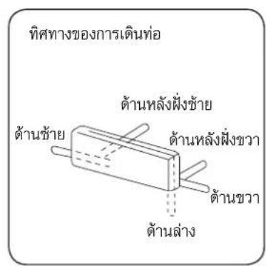 ทิศทางของการเดินท่อ ด้านหลังฝั่งข้าย ด้านช้าย ด้านหลังฝั่งขว่า ด้านขวา ด้านล่าง