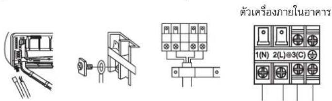 ตัวเครื่องภายในอาคาร 1(N) 2(L)@3(C)