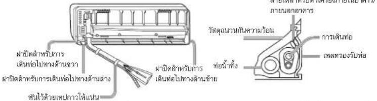 ผ่านิดลําหรับการ เดินต่อไปทางด้านขวา ผ่านิดลําหรับการเดินต่อไปทางด้านล่าง ทันได้วยเทปการให้นแน่น ผ่านิดลําหรับการ เดินต่อไปทางด้านข้าย วัสดุนวนกันความร้อน ฟอน้ําหัง การเดินท่อ เพลทระงวิบท่อ มานถอสาธารณ มานถอสาธารณ