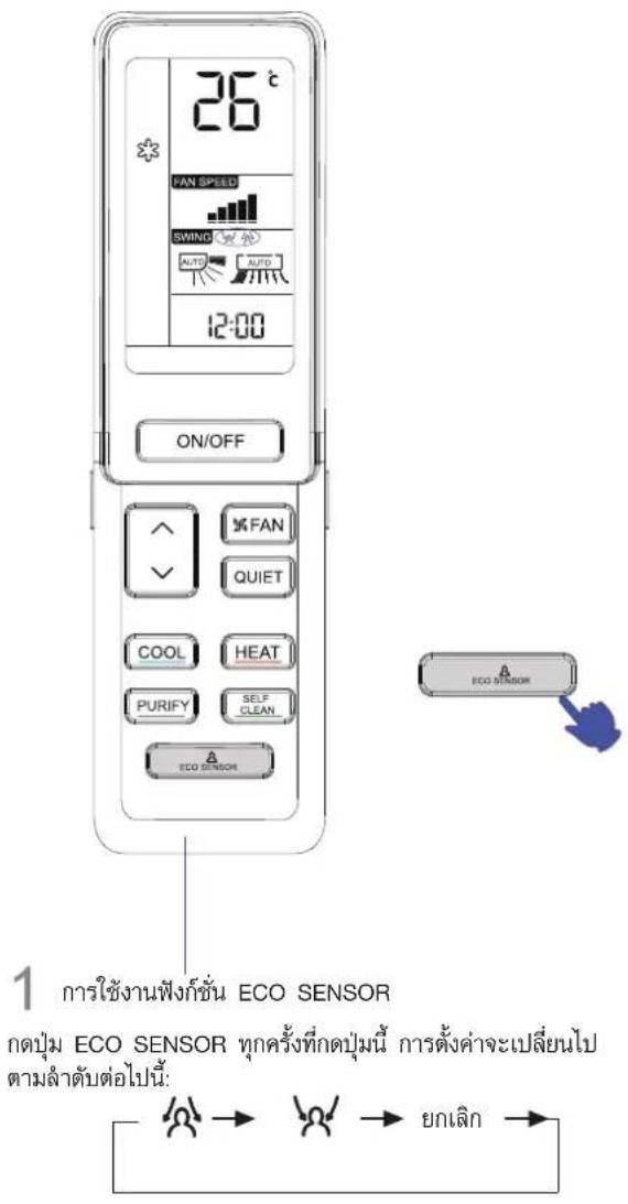 26° FAN SPEED SWIND AUTO AUTO 12:00 ON/OFF FAN QUIET COOL HEAT PURIFY SELF CLEAN ECO SENSOR ECO STENIOR 1 การใช้งานฟังก็ชั่น ECO SENSOR กดปุ่ม ECO SENSOR ทุกครั้งที่กดปุ่มนี้ การตั้งค่าจะเปลี่ยนไป ตามลําดับต่อไปนี้: ยกเลิก →