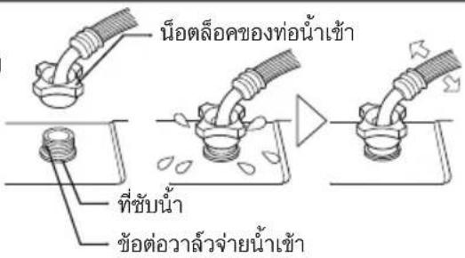 น็อตล็อคของท่อน้ําเข้า ที่ชับน้ํา ข้อต่อวะล็วจ่ายน้ําเข้า