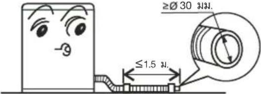 HAIER HWM160-1701D - การใช้งานท่อระบายน้ำ - 1