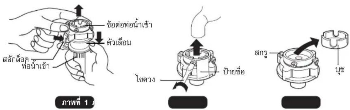 HAIER HWM160-1701D - ■ การเชื่อมต่อระหว่างข้อต่อท่อน้ำเข้า และก็อกน้ำ - 1