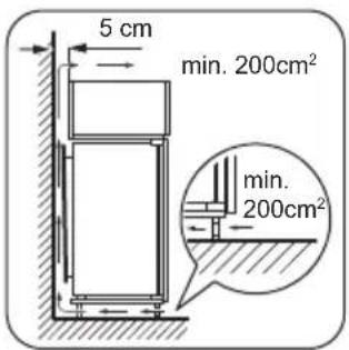 Zoppas PBB25431SK - Изисквания за вентилация - 1